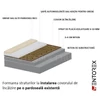 Covor electric de încălzire pentru pardoseli din gresie sau alte tipuri de plăci ceramice Wentorex U-HEAT Mat 15 m² / 2250 W
