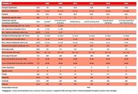 Thermex technical data