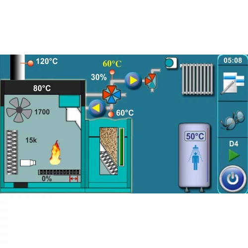 Cazan pe peleți Centrometal PelTec 24 kW