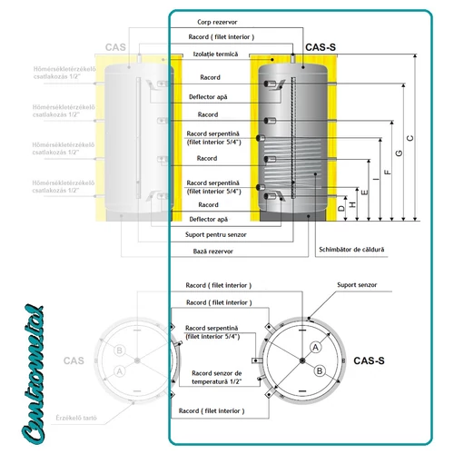 Rezervor tampon (Puffer) de încălzire Centrometal CAS-S 503 cu izolație termică și schimbător de căldură INOX (465 litri)