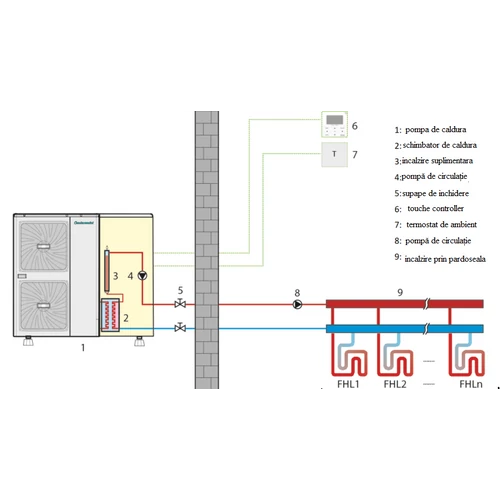 Pompă de căldură aer-apă Centrometal HP-Cm Monoblock 16 kW (R32 / 400V / A+++)