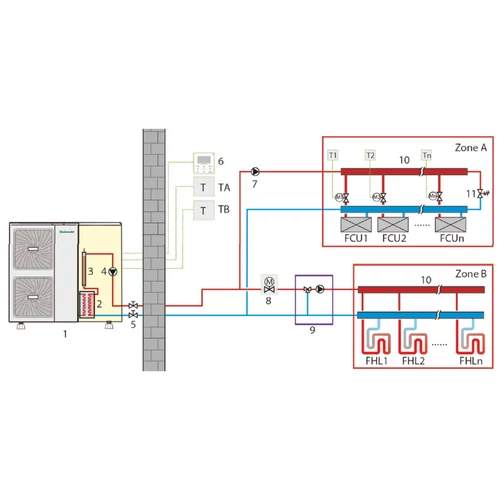 Pompă de căldură aer-apă Centrometal HP-Cm Monoblock 16 kW (R32 / 400V / A+++)