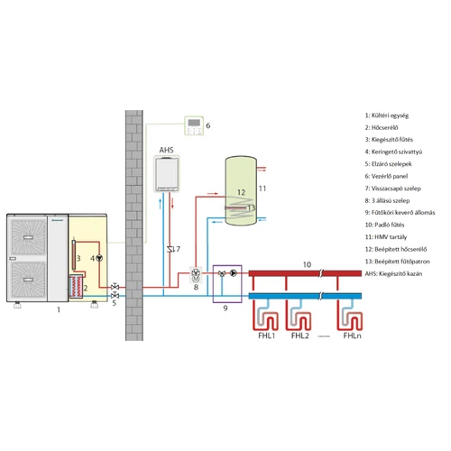 Pompă de căldură aer-apă Centrometal HP-Cm Monoblock 16 kW (R32 / 400V / A+++)