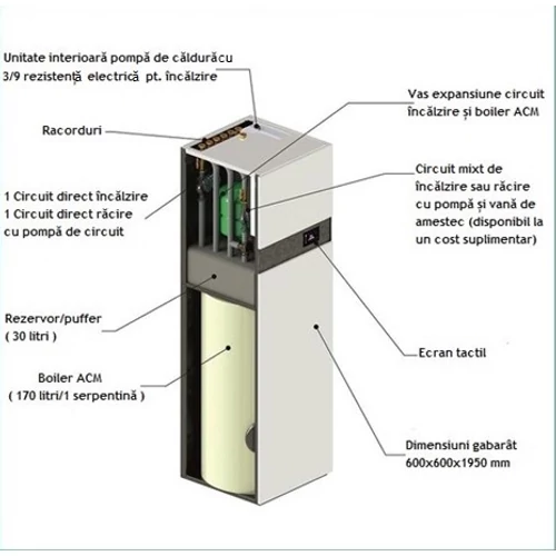 Pompă de căldură aer-apă Centrometal HP-Cm Split Tower EH de 6 kW cu compresor cu invertor (R32 / 230V / A+++)