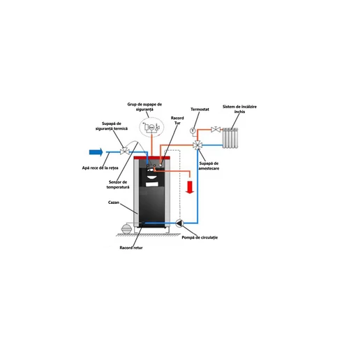 CAZAN LAFAT SM 40 KW LEMNE SI PE COMBUSTIBIL MIXT