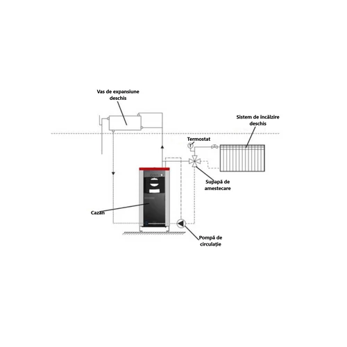 CAZAN LAFAT SM 40 KW LEMNE SI PE COMBUSTIBIL MIXT