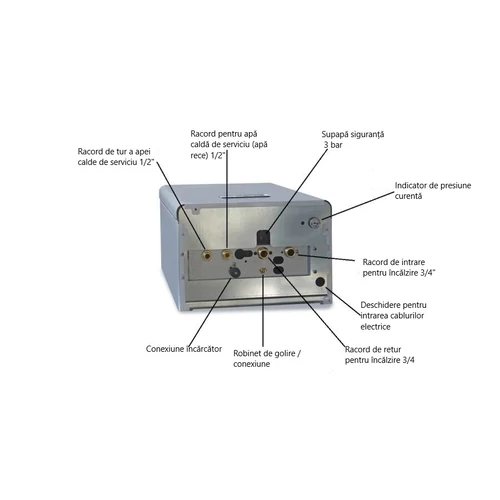 Cazan electric SENKO SENel Combi WiFi 15 kW pentru încălzire și preparare de apă caldă menajeră