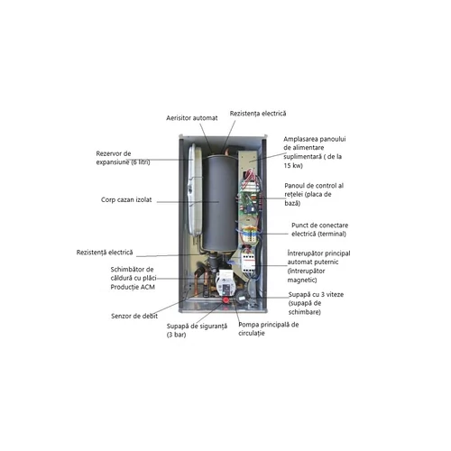 Cazan electric SENKO SENel Combi WiFi 15 kW pentru încălzire și preparare de apă caldă menajeră