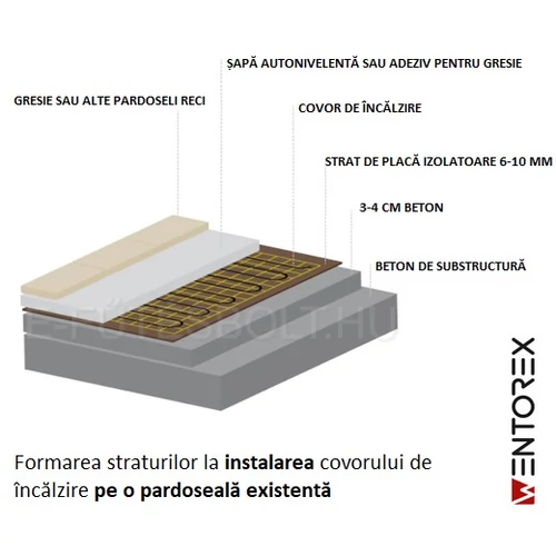 Covor electric de încălzire pentru pardoseli din gresie sau alte tipuri de plăci ceramice Wentorex U-HEAT Mat 15 m² / 2250 W