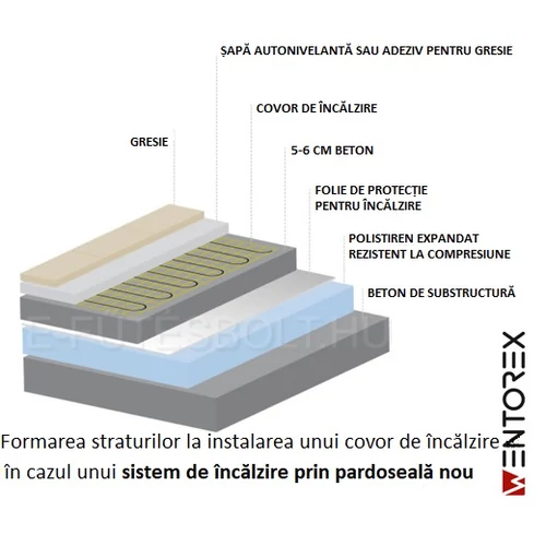 Covor electric de încălzire pentru pardoseli din gresie sau alte tipuri de plăci ceramice Wentorex U-HEAT Mat 15 m² / 2250 W