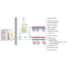 Pompă de căldură aer-apă Centrometal HP-Cm Monoblock 5 kW (R32 / 230V / A+++)