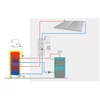 Boiler Centrometal STB 200 INOX cu 2 serpentine (198 litri)