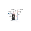 CAZAN LAFAT SM 25 KW LEMNE SI PE COMBUSTIBIL MIXT 