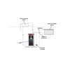 CAZAN LAFAT SM 25 KW LEMNE SI PE COMBUSTIBIL MIXT 