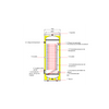 Boiler pentru pompa de caldura cu serpentina marita APAMET HP BOT 500 LT 1S montaj pe sol, izolatie termica, manta de protectie , flansa de vizitare