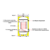 Boiler pentru pompa de caldura cu serpentina marita APAMET HP BOT 200 LT 1S montaj pe sol, izolatie termica, manta de protectie , flansa de vizitare