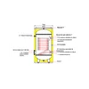 Boiler pentru pompa de caldura cu serpentina marita APAMET HP BOT 300 LT 1S montaj pe sol, izolatie termica, manta de protectie , flansa de vizitare