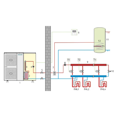 Pompă de căldură aer-apă Centrometal HP-Cm Monoblock 9 kW (R32 / 230V / A+++)