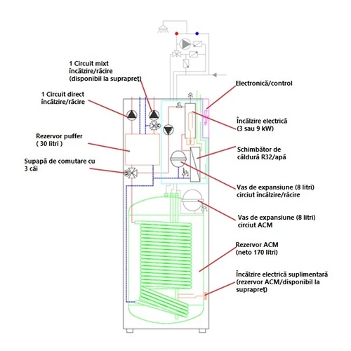 Pompă de căldură aer-apă Centrometal HP-Cm Split Tower EH de 6 kW cu compresor cu invertor  (R32 / 230V / A+++)