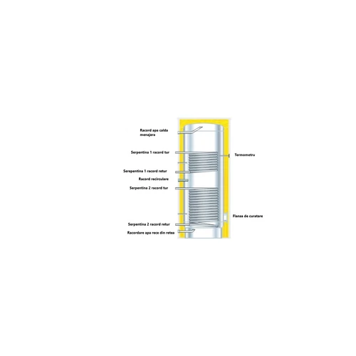 Boiler Centrometal STB 200 INOX cu 2 serpentine (198 litri)